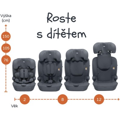 ZOPA Autosedačka Alfa R129, Grey Grey